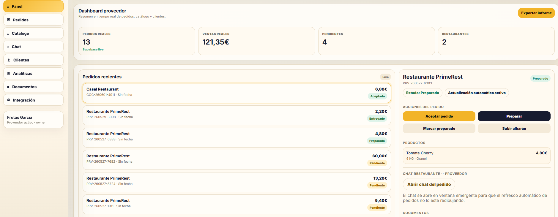 Dashboard del Portal Proveedores PrimeRest